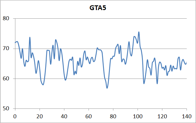 gta5-fps