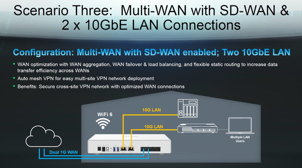 QNAP QHora-301W_network (3)