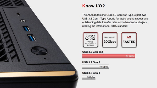 InWin A5_USB