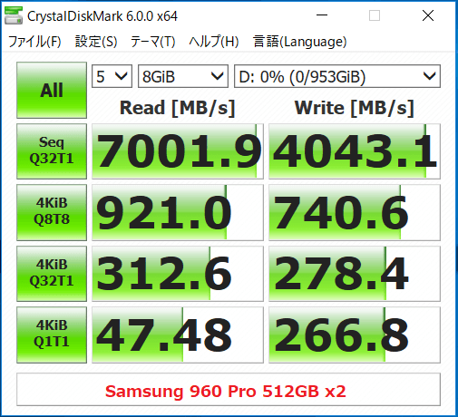960 Pro x2_Hyper M2 x16(RAID)_CDM