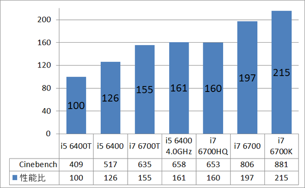 ZBOX10_6700T_cine