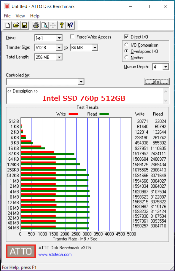 Intel SSD 760p 512GB_ATTO