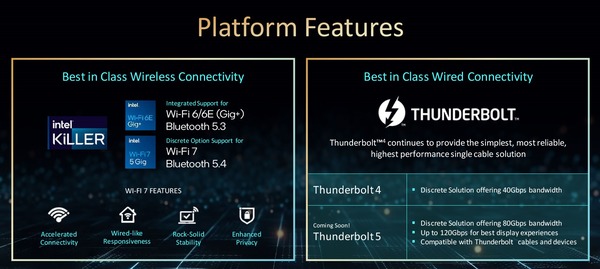 Intel 14th-Gen RapterLakeR-S_platform_new
