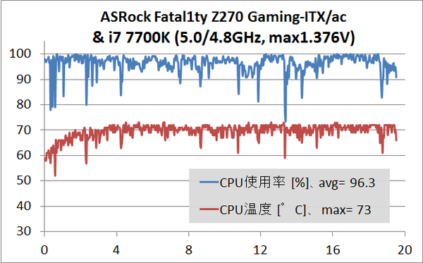 ASRock Z270 Gaming-ITXac_OC