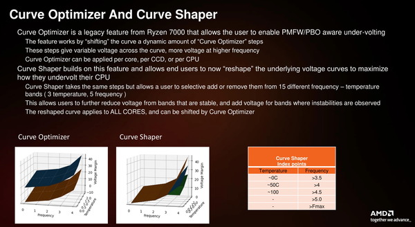 AMD PBO2_Curve Shaper