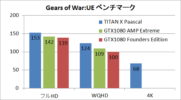 titanx_gow