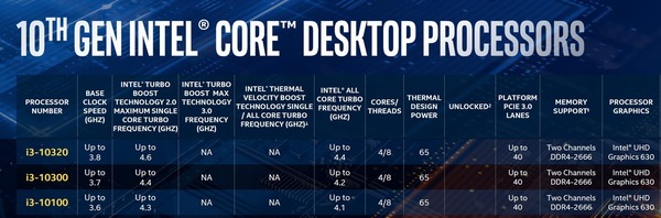 Intel 10th-Gen Comet Lake-S_lineup_Core i3