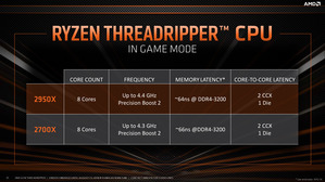 AMD Ryzen Threadripper 2Gen_Game Mode_2
