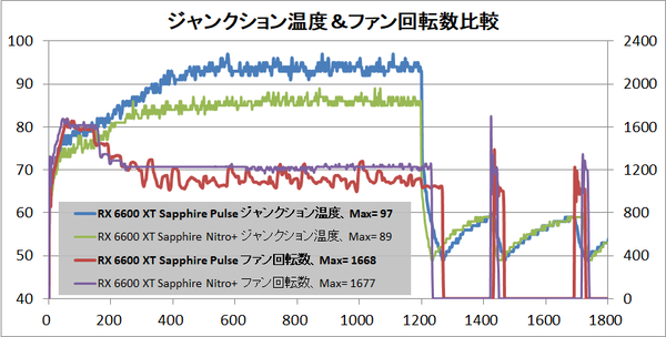 SAPPHIRE PULSE AMD Radeon RX 6600 XT_temp-junction
