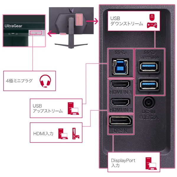LG 32GQ950-B_IO