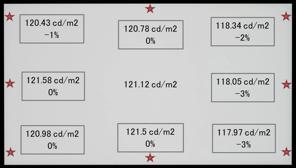 AORUS FO32U2P_uniformity_2_Corner