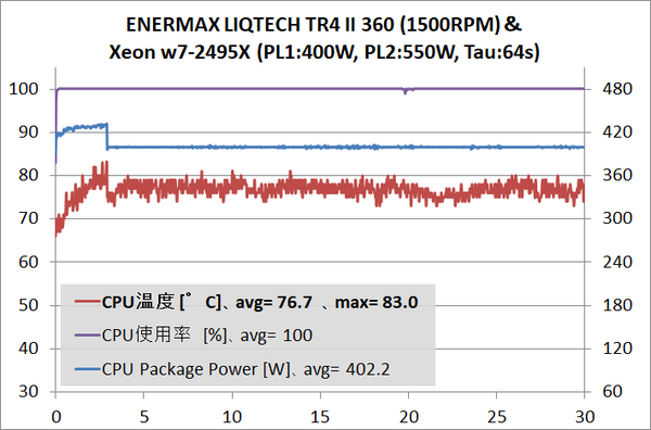 ENERMAX LIQTECH TR4 II 360_temp_2495X-OC-400W_1