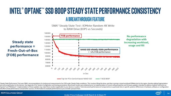 Intel Optane SSD 800p slide (7)