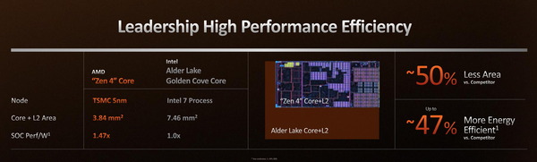 AMD Ryzen 7000_Zen4_5nm