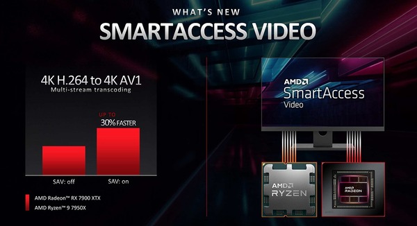 AMD SmartAccess Video