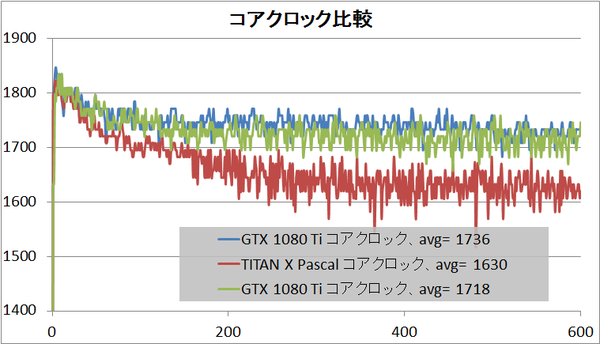 GTX 1080 Ti vs TXP_core