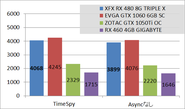 RX480_XFX_TX__bench_ts