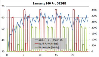 temp_960pro