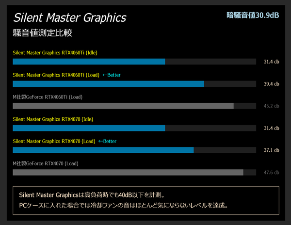 Sycom Silent Master Graphics_performance_1_noise