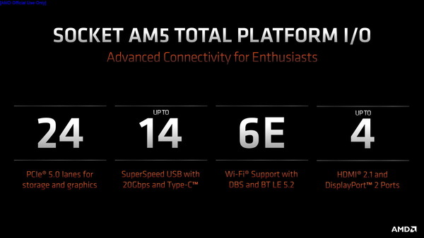 AMD Ryzen 7000_600 Series Chipset_IO