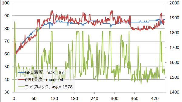 msi_sp_gpu_temp