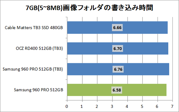 Cable Matters 480GB External Thunderbolt 3 SSD_copy2_pic7g_write