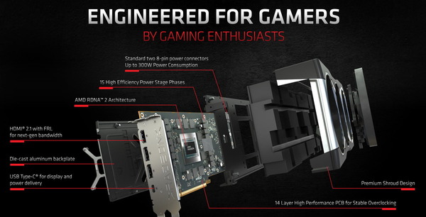 Radeon RX 6900 XT Reference_Cooler