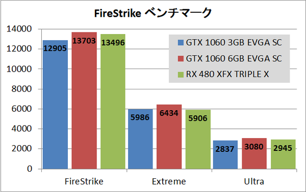 gtx10603gbsc_fs