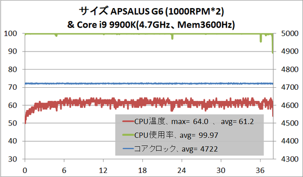 Scythe APSALUS G6_Core i9 9900K