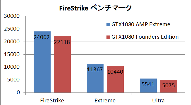 gtx1080ampex_fs