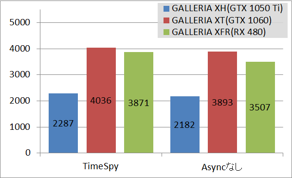 GALLERIA XH bench_ts