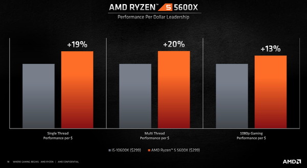 AMD Ryzen 5 5600X_perfomance_vs-10600K