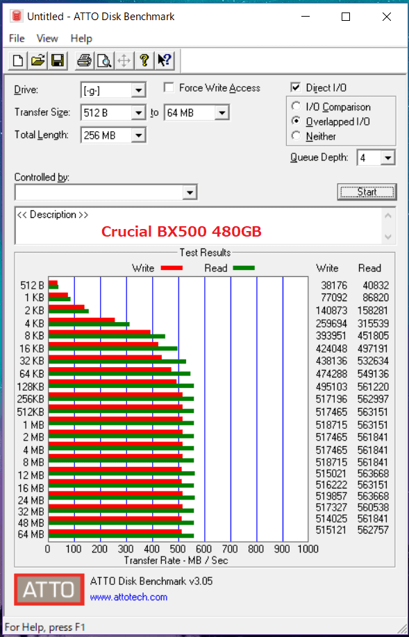 Crucial BX500 480GB_ATTO