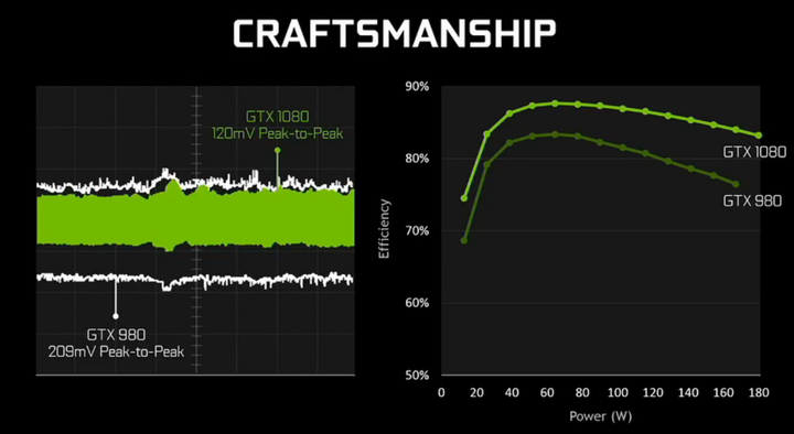 NVIDIA-TDP