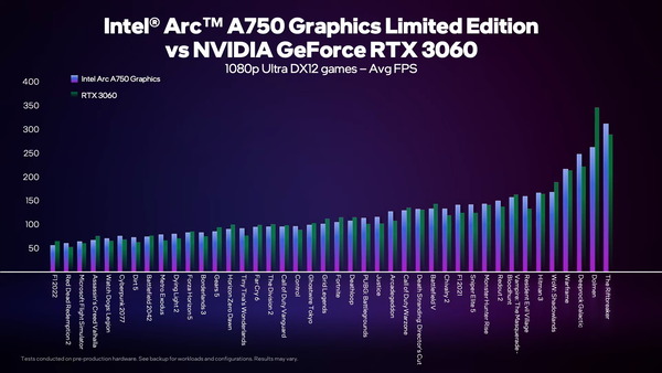 summary-chart-a750_vs-3060_1080p_1