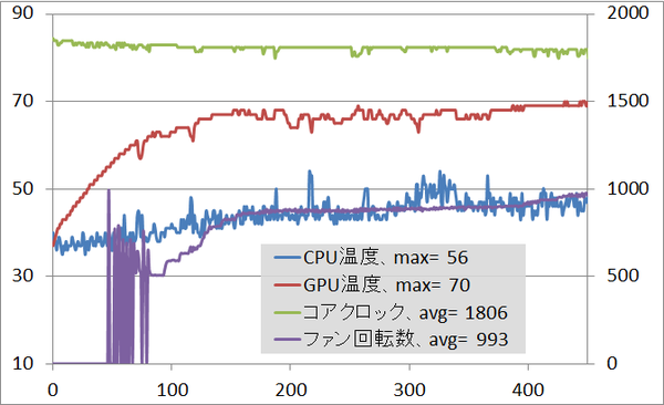 GALLERIA ZG_gpu_temp