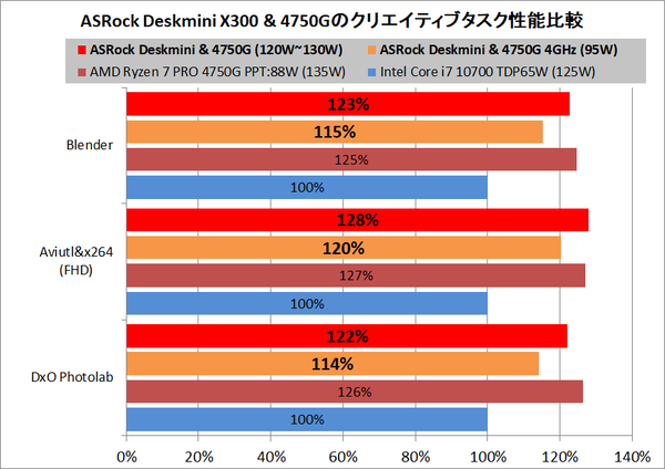 ASRock DeskMini X300_4750G_perfsum