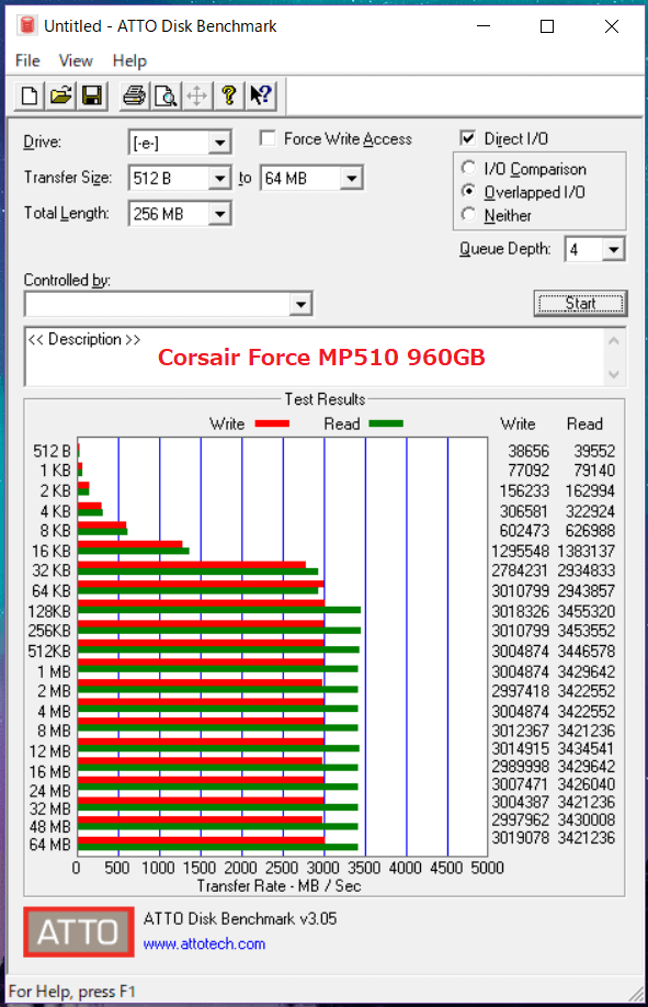 Corsair Force MP510 960GB_ATTO