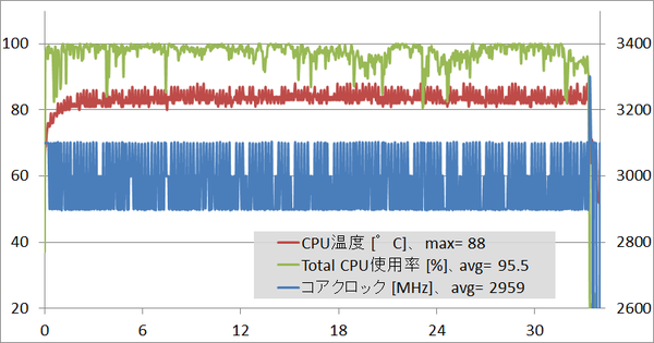 GALLERIA QSF1060HG_CPU_temp