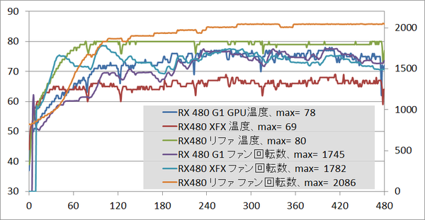 RX480G1_temp