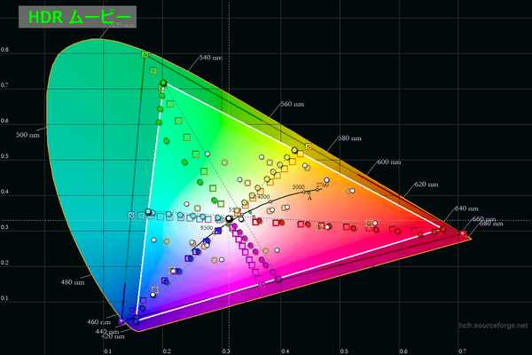 INNOCN 27M2U_CIE-Diagram_HDR-Movie