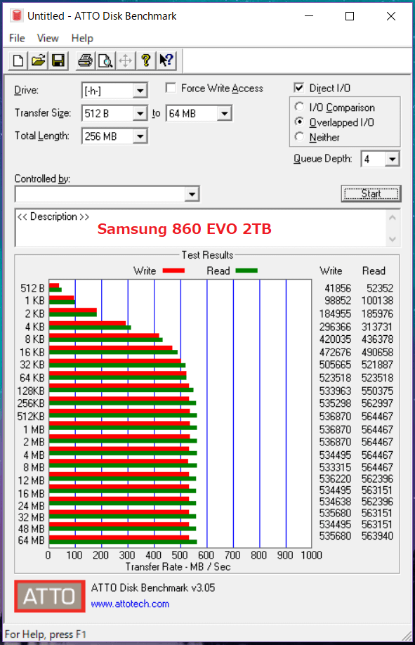Samsung 860 EVO 2TB_ATTO