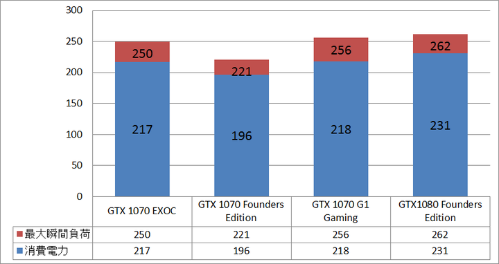 GTX1070EXOC_power_comp