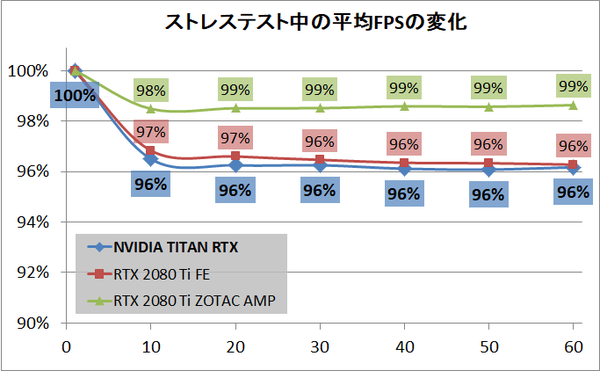 NVIDIA TITAN RTX_stress_fps
