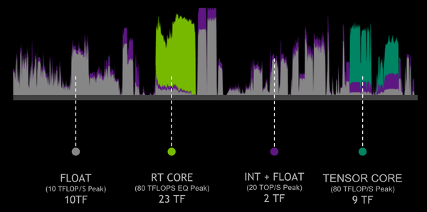 geforce-rtx-gtx-dxr-metro-exodus-rtx-rt-core-dlss-frame-expanded