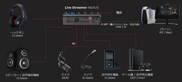 AVerMedia LIVE STREAMER NEXUS AX310_connection