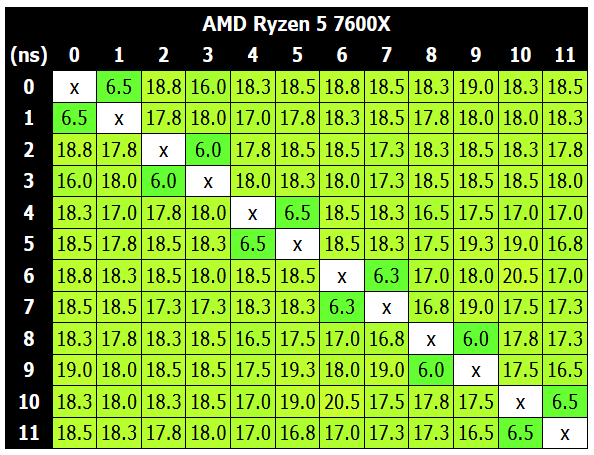 AMD Ryzen 5 7600X_latency-heatmap