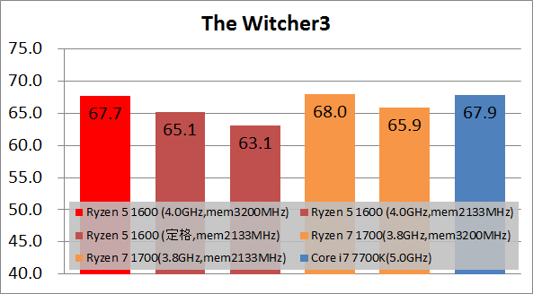 Ryzen 5 1600 game_fps60_wot3
