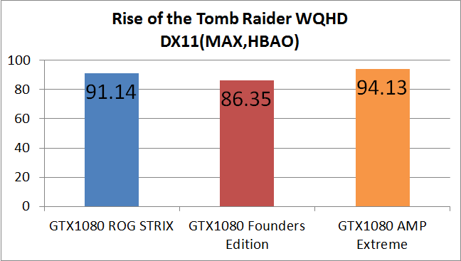 GTX1080STRIX_rotr