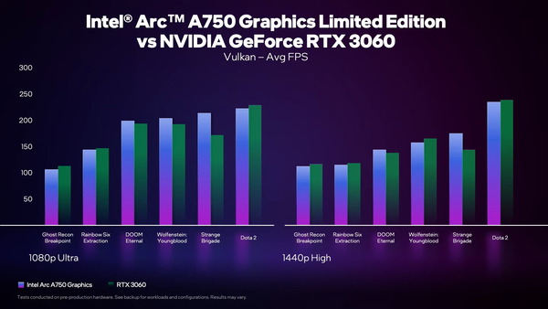 summary-chart-a750_vs-3060_Vulkan_1080p_1